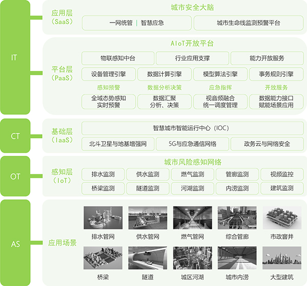 萬賓科技入選2022年廈門市優秀物聯產品和應用方案(圖5)