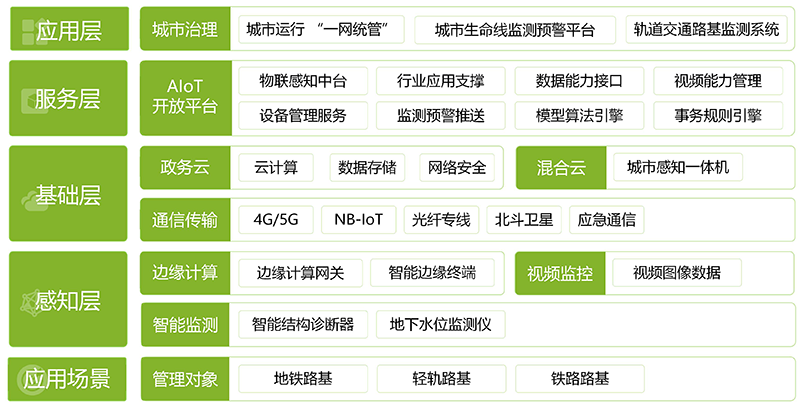 軌道交通路基沉降監測系統(圖1)