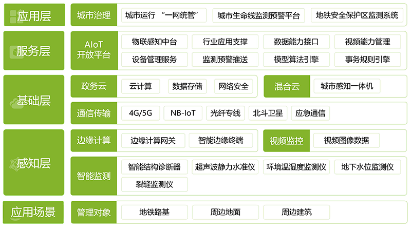 地鐵安全保護區監測系統(圖1)