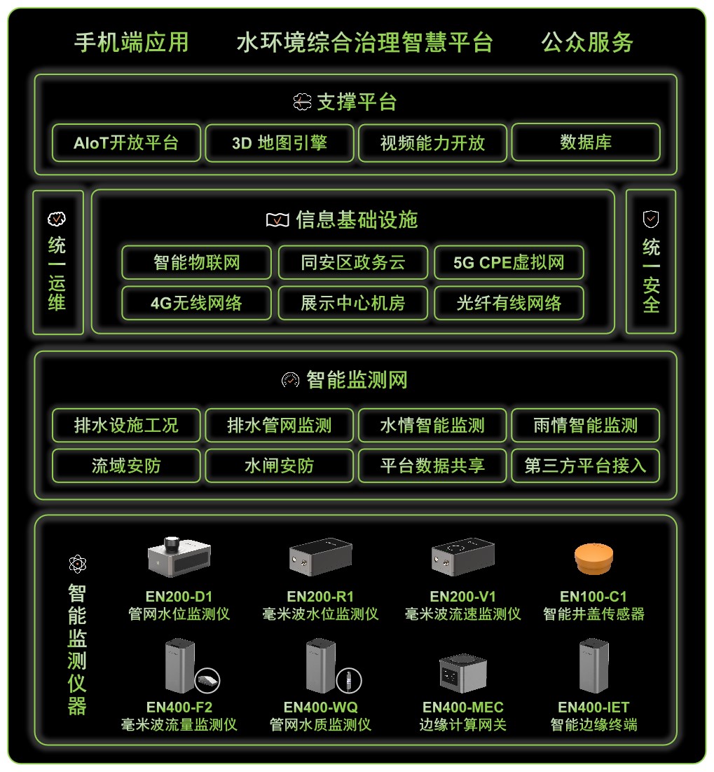 中國改革報刊發 | 廈門市同安埭頭溪流域整治創新與智慧平臺建設(圖2)