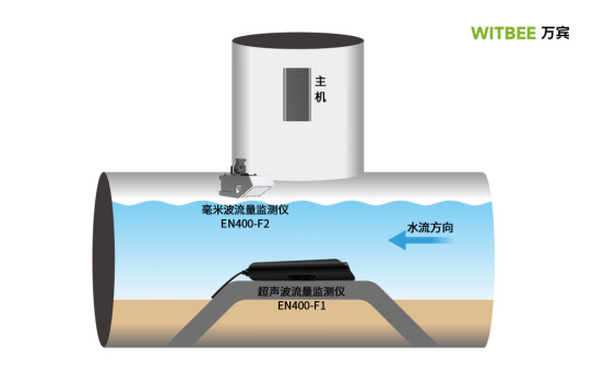 如何測管道水流量?管道水流量監(jiān)測方法(圖4)