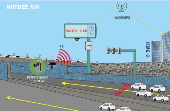 隧道積水監測有哪些方法?(圖3)