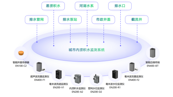 城市內(nèi)澇是什么意思？城市內(nèi)澇解決方案(圖4)