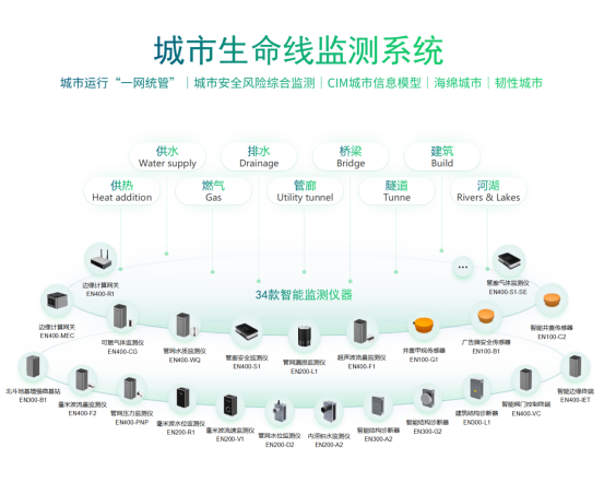 萬賓科技智能監測儀器，亮相2023首屆城市生命線安全與發展大會(圖8)