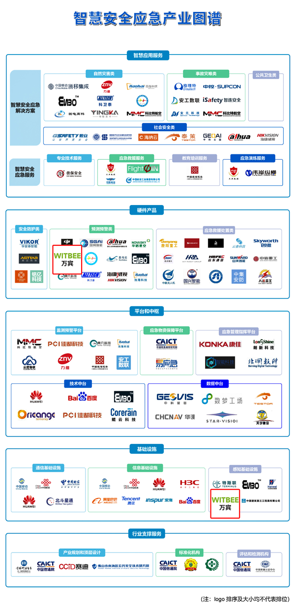 《智慧安全應急產業圖譜1.0》重磅發布，萬賓科技入選兩大板塊(圖2)