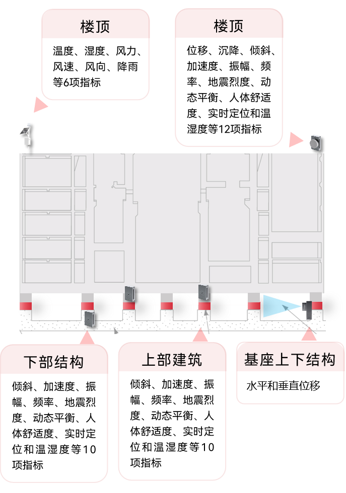 萬賓科技受邀全國抗震加固改造會暨減隔震技術及試驗會發表演講(圖6)