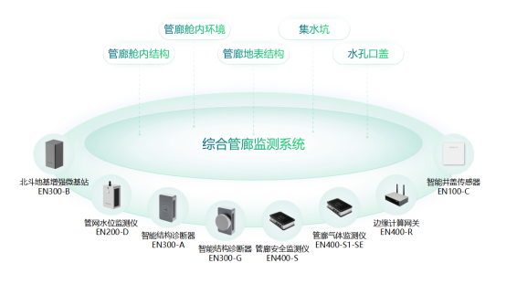 綜合管廊自動化監測，助力智慧城市建設(圖2)