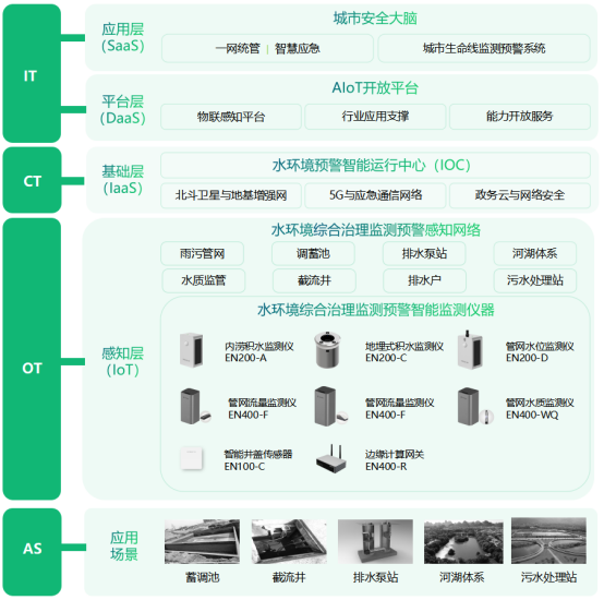 安徽滁河水體污染，水質污染源在線監測(圖3)