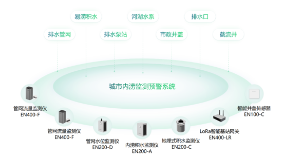 云南怒江局部內澇，如何快速預警內澇風險(圖2)