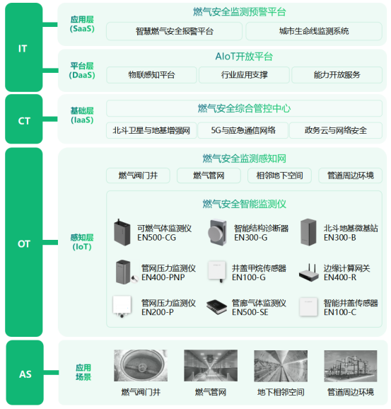 燃氣管網運行工況實時監測，24小時守護城市燃氣安全(圖3)