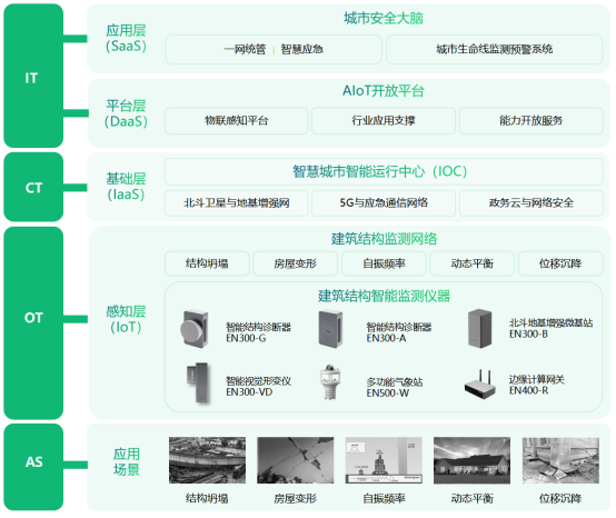 科技賦能建筑安全，大型建筑結構健康監測系統(圖3)