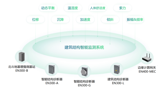 科技賦能建筑安全，大型建筑結構健康監測系統(圖2)