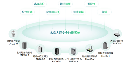 水庫大壩結構健康安全監測，實時掌握具體數據(圖2)