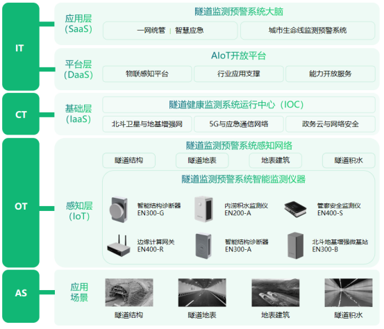 隧道健康監測系統，守護隧道安全衛士(圖3)