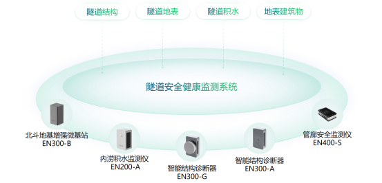 隧道健康監測系統，守護隧道安全衛士(圖2)