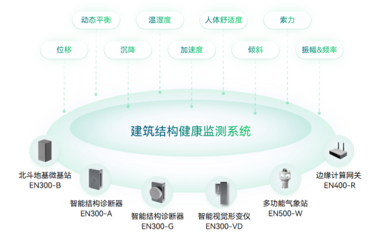 建筑沉降怎么監測?建筑沉降監測方法介紹(圖3)