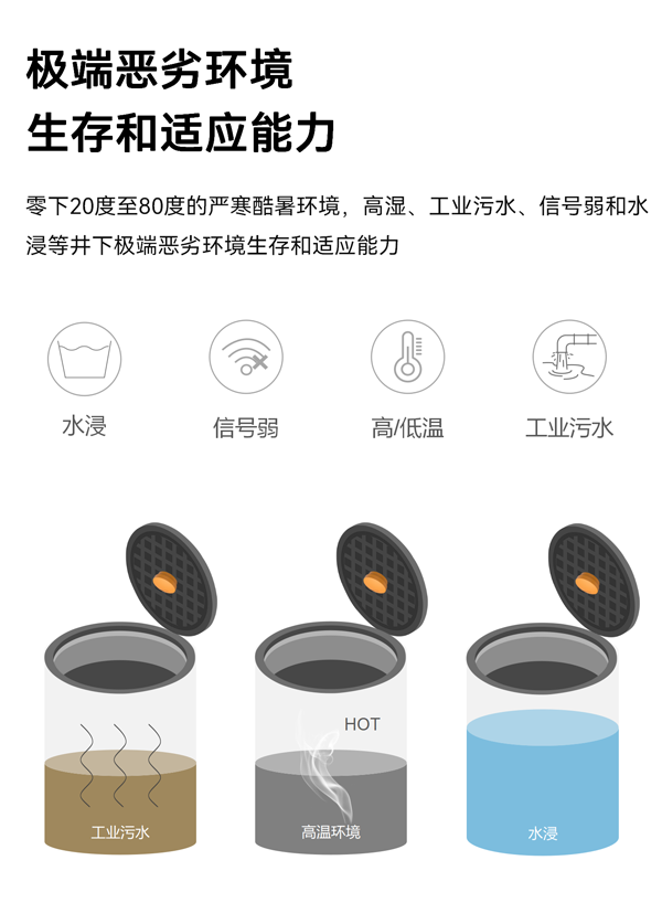 智能井蓋傳感器(異動+破損監測) EN100-C(圖7)