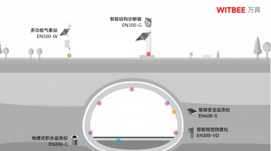 隧道坍塌怎么監測，隧道安全監測系統實時掌握隧道安全狀況(圖2)