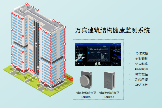 山西高平一村民房屋倒塌致5人受傷，房屋建筑結構健康監測方案(圖2)