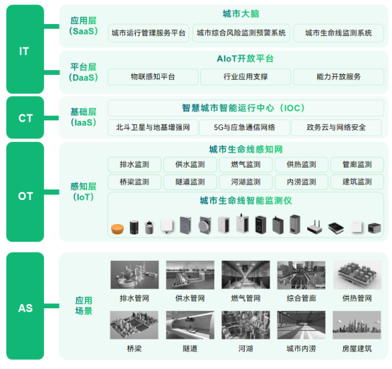 從大建設(shè)到大維修，科技如何提升城市安全韌性(圖4)