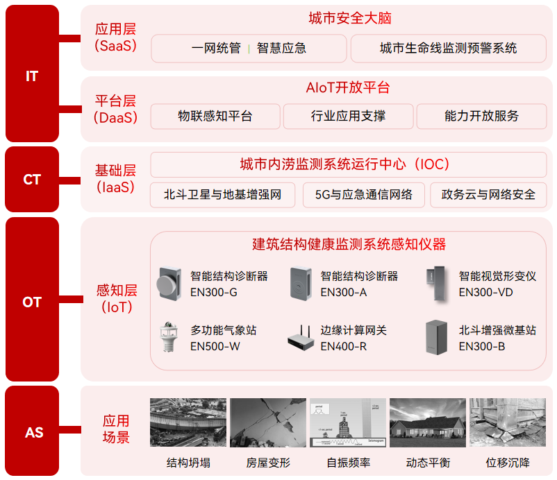 超高層是多少層?如何監(jiān)測大型建筑結構變化(圖2)