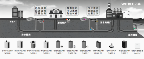 排水管網有什么作用，智慧排水監測系統能提升排水管理效率嗎?(圖2)