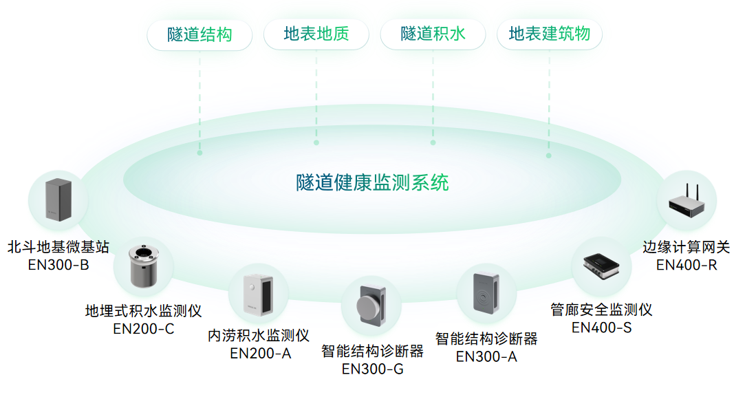 (8)隧道安全監(jiān)測