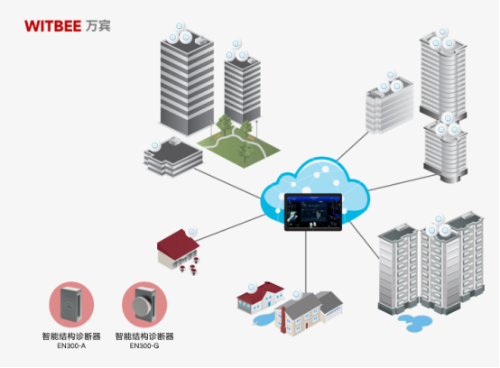 房屋結構安全性監測，云監測實時守護建筑安全(圖2)