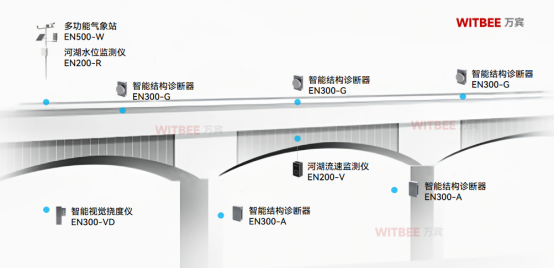 上海熱到高架橋路面變形，橋梁結構健康監測的必要性(圖3)