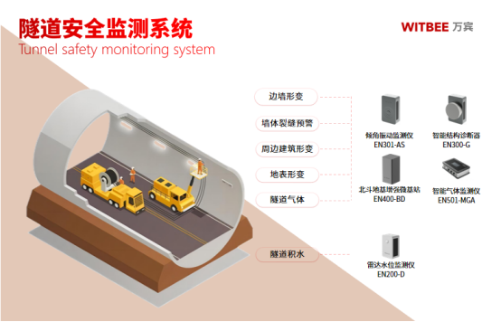 隧道安全監測，助力隧道運營管控更智慧(圖2)