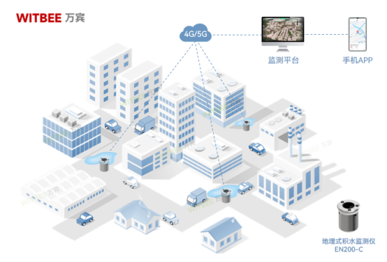 路面積水24小時監測，掌握一手內澇數據(圖3)