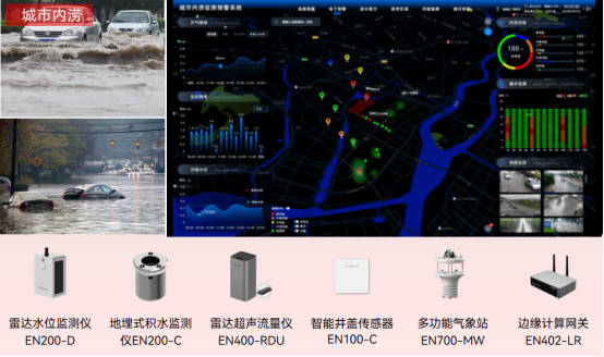 以“迅”應(yīng)“汛”，實(shí)現(xiàn)對城市積水的實(shí)時監(jiān)測與預(yù)警(圖2)