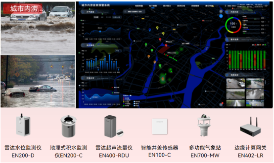 城市積水點(diǎn)遠(yuǎn)程監(jiān)測(cè)，提升防災(zāi)減災(zāi)救災(zāi)能力(圖2)