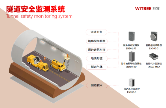 隧道安全監測系統：全方位筑牢隧道安全防線(圖3)