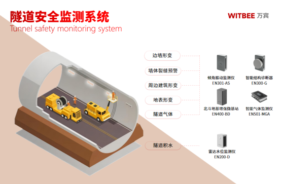 隧道安全監測系統：精準診斷守護每一處(圖2)