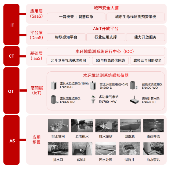 水生態環境綜合治理，嚴防黑臭水體“入侵”(圖2)