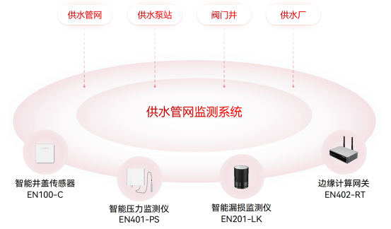 供水管網監測系統：智慧監管讓漏損無處遁形(圖3)