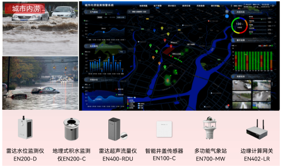 內澇積水監測系統謹“防”積水成災、內澇成患(圖2)