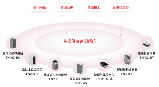 世界最大水下盾構隧道在濟南開掘，隧道的安全性如何得到實時保障(圖2)