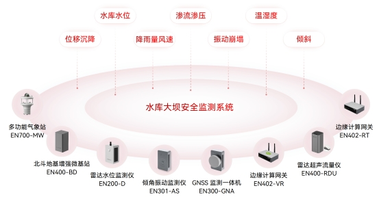 水利基礎(chǔ)設(shè)施包括哪些？如何監(jiān)測水利設(shè)施的運(yùn)行情況？(圖5)