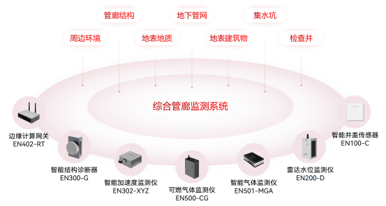 綜合管廊為什么被稱為城市“大動脈”，怎么監測綜合管廊(圖3)