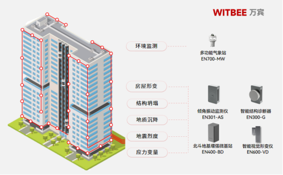 建筑結(jié)構(gòu)健康監(jiān)測系統(tǒng)，實時監(jiān)測房屋的“一舉一動”(圖2)