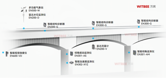 橋梁結構損傷的早期預測和智能診斷方法是什么？(圖3)