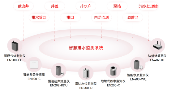 排水系統(tǒng)包括哪些部分？智慧排水監(jiān)測系統(tǒng)如何讓排水更暢通(圖2)