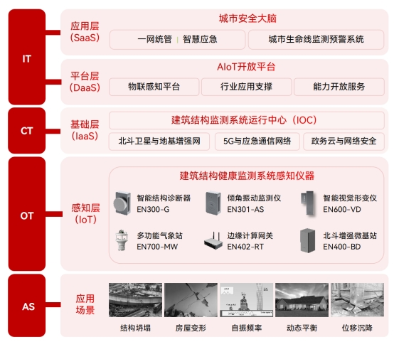 超高層建筑一般是指多少層，建筑傾斜監測從何入手(圖2)