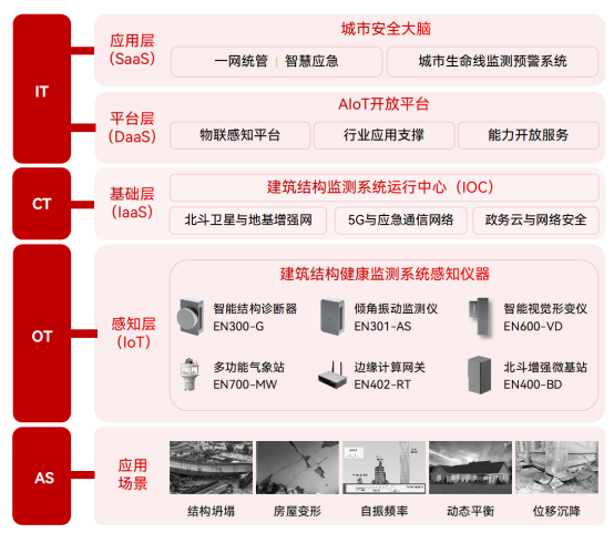 為古建筑穿上“智能馬甲”，如何對文物古建進行常態化健康監測？(圖2)