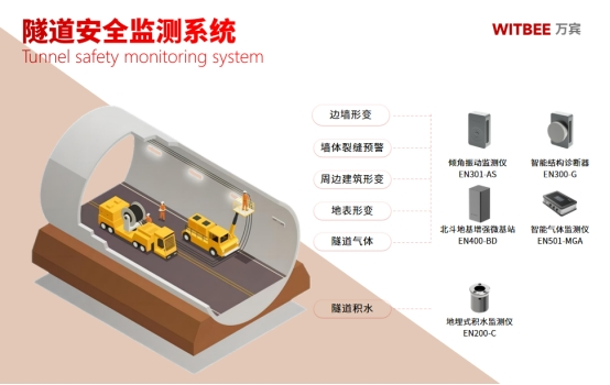 隧道監測的目的主要有哪些?隧道監測需要什么設備(圖2)