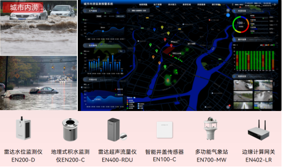 城市內澇隱患治理：如何實現易澇積水點的動態監測？(圖2)