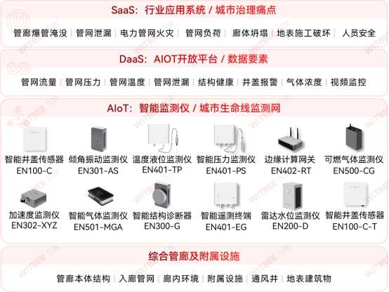 智慧型綜合管廊，讓城市更具韌性(圖3)