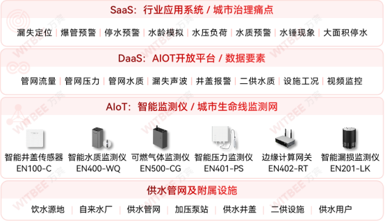 城市供水管網漏損怎么辦，如何保障供水管網運行通暢(圖2)